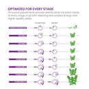 KIND X420 Targeted Full Spectrum LED Grow Light