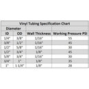 vinyl tube specification chart