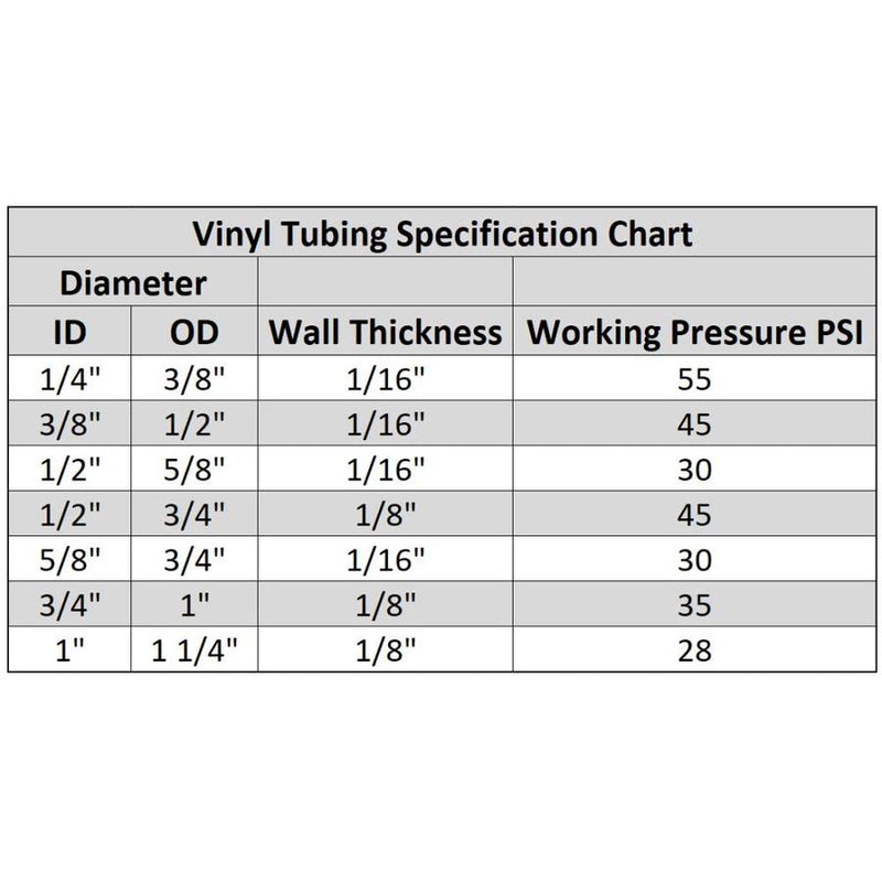 vinyl tube specification chart