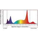 Hortilux 240-R LED Grow Light System