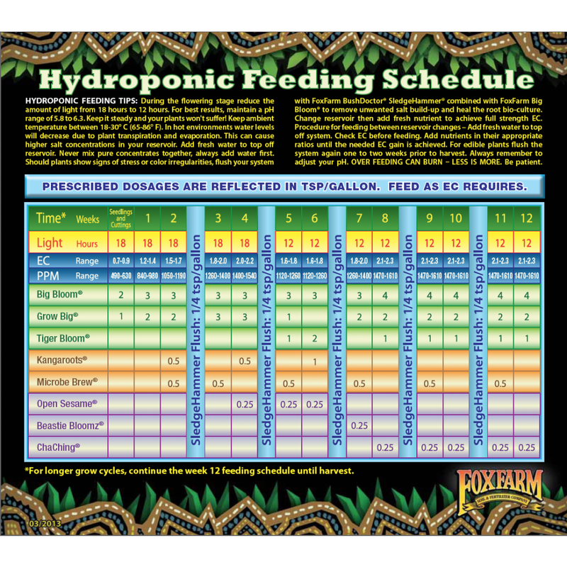 FoxFarm Open Sesame, 2 lbs foxfarm-open-sesame-2-lbs