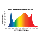 Grower's Choice X TSL Horti Tech ROI-E680 LED Grow Light