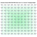 Grower's Choice X TSL Horti Tech ROI-E720 LED Grow Light
