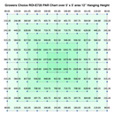 Grower's Choice X TSL Horti Tech ROI-E720 LED Grow Light