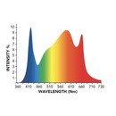 Grower's Choice X TSL Horti Tech ROI-E720 LED Grow Light