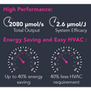 Grower's Choice X TSL Horti Tech ROI-E720 LED Grow Light