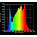 Horticulture Lighting Group HLG 650 R-Spec LED Grow Light