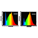 Horticulture Lighting Group HLG 100 V2LED Grow Light