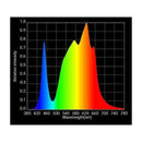 Horticulture Lighting Group HLG 225 LED Grow Light