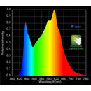 Horticulture Lighting Group HLG 550 B Spec LED Grow Light