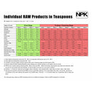 Feeding Schedule for Raw Products in Teaspons