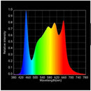 Horticulture Lighting Group HLG SABER 150